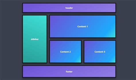 CSS Grid Layout Guide .